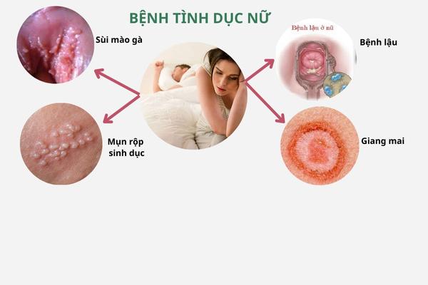 Bệnh tình dục ở nữ giới nguyên nhân dấu hiệu và cách chữa